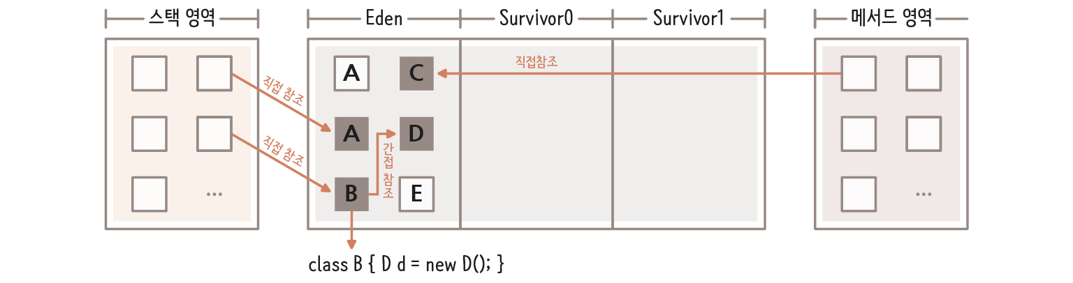 가비지 컬렉션 04