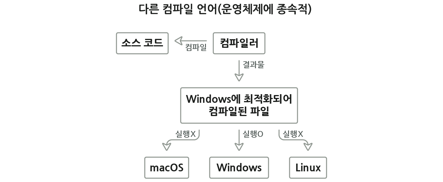 JVM 구조 01