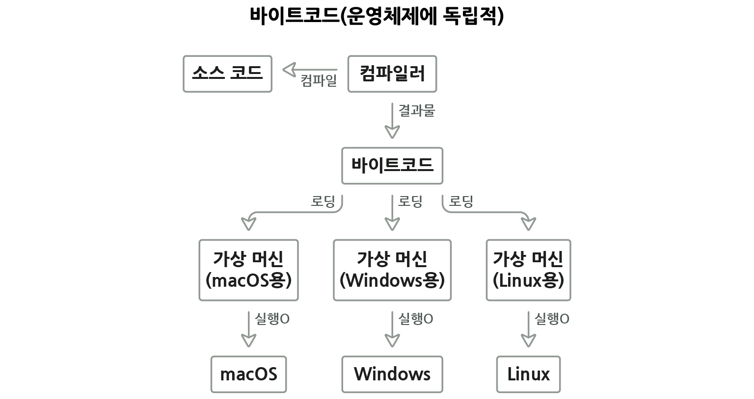 JVM 구조 02