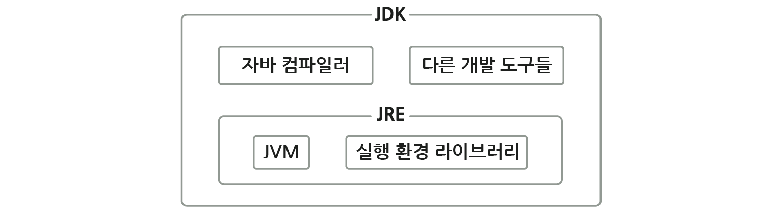 JVM 구조 03