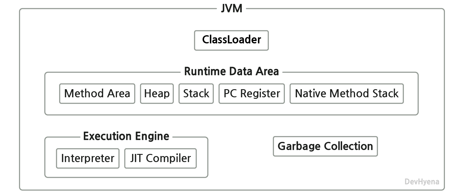 JVM 구조 04