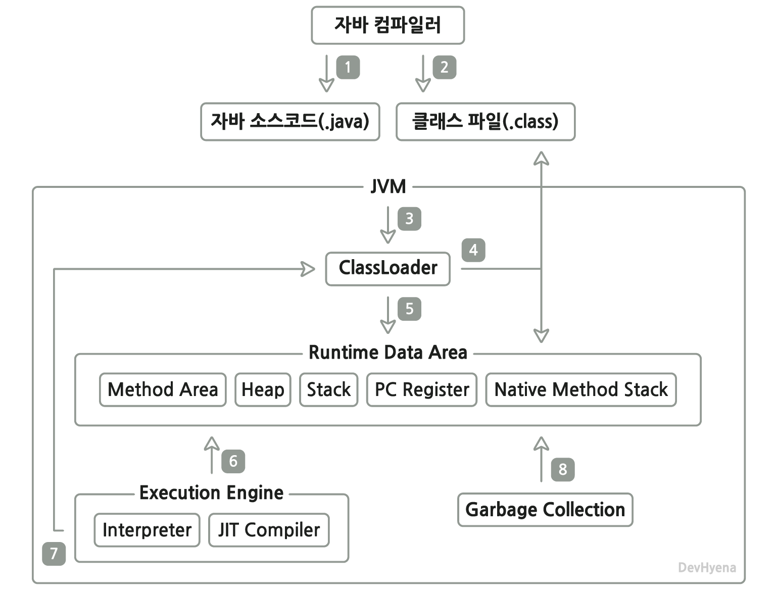 JVM 구조 06