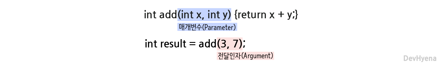 Parameter와 Argument 차이 01