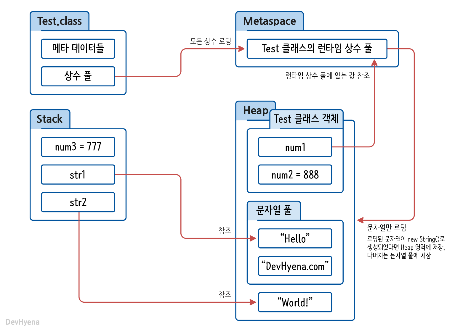 상수 풀, 문자열 풀 01